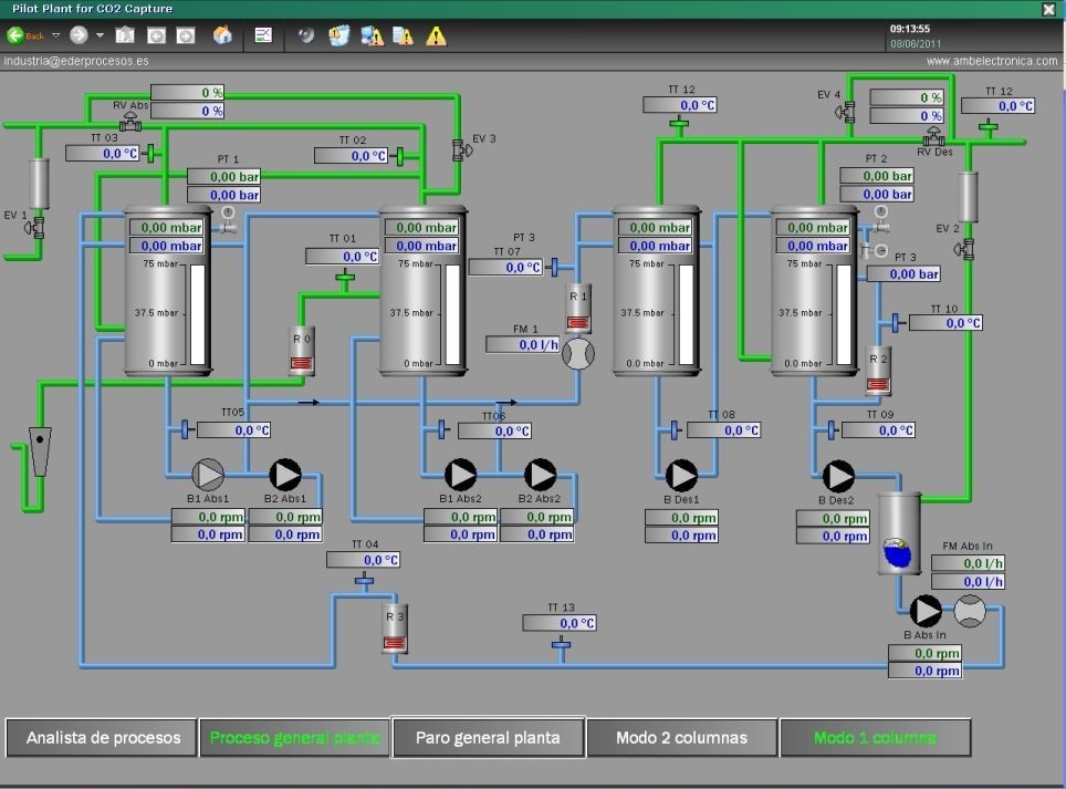 AMB electronica PPLT11 planta piloto CO2 captura pantalla